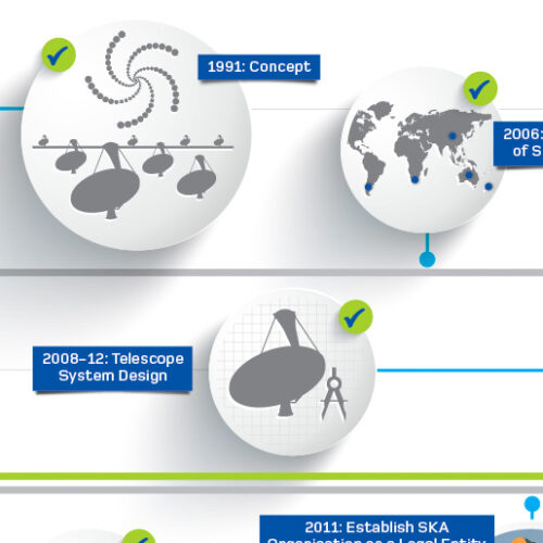 Project Timeline Image