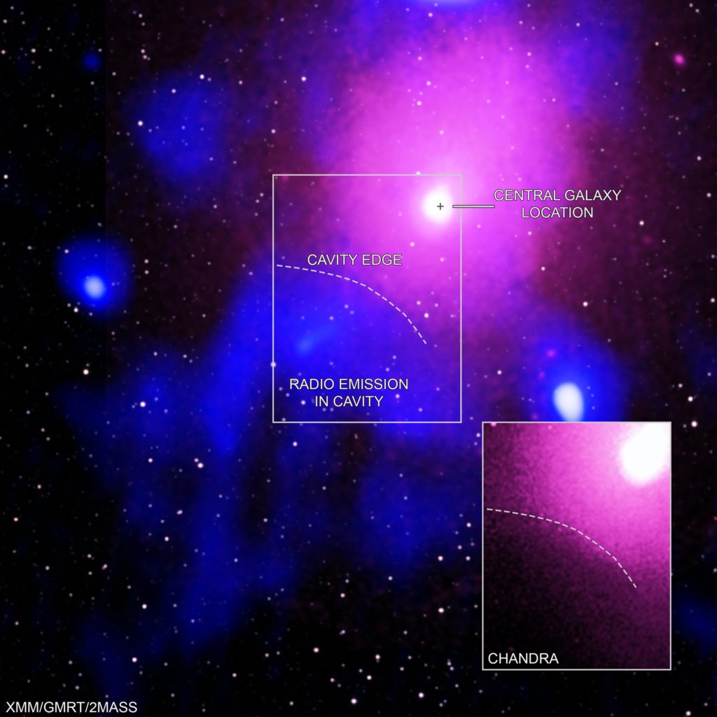 This extremely powerful eruption occurred in the Ophiuchus galaxy cluster, which is located about 390 million light years from Earth. Galaxy clusters are the largest structures in the Universe held together by gravity, containing thousands of individual galaxies, dark matter, and hot gas. Credits: X-ray: NASA/CXC/Naval Research Lab/Giacintucci, S.; XMM:ESA/XMM; Radio: NCRA/TIFR/GMRTN; Infrared: 2MASS/UMass/IPAC-Caltech/NASA/NSF