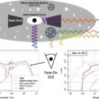 Illuminating Dark Matter and Black Holes