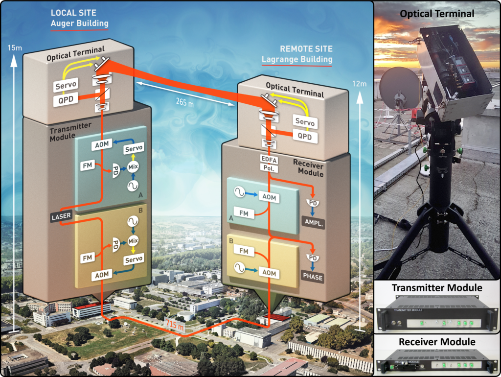 A schematic showing the arrangement of the equipment.