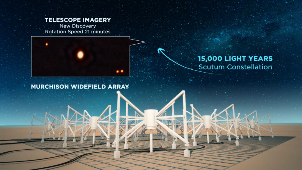 An international team led by astronomers from Curtin University and the International Centre for Radio Astronomy Research (ICRAR) has discovered a new type of stellar object that challenges our understanding of the physics of neutron stars. The object could be an ultra-long period magnetar, a rare type of star with extremely strong magnetic fields that can produce powerful bursts of energy.