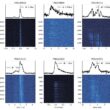 Fast, faster, fastest: fast radio bursts seen at nanosecond resolution