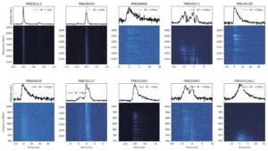 Timing profiles of 10 ASKAP FRBs