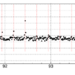 Real-time searches for Fast Radio Bursts with the Murchison Widefield Array